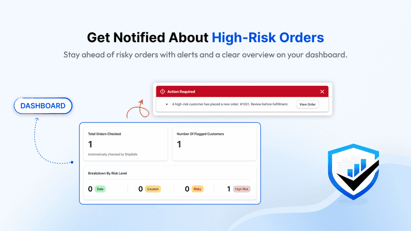 Get Notified About High-Risk Orders