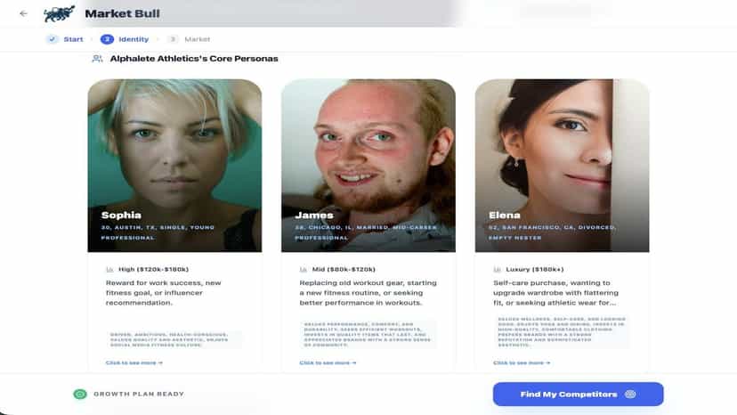 Identify personas