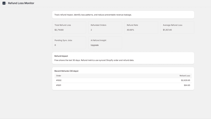 Track refund-related revenue loss