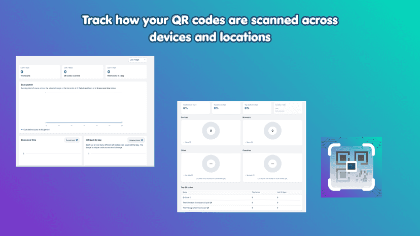 Track how your QR codes are scanned across devices and locations
