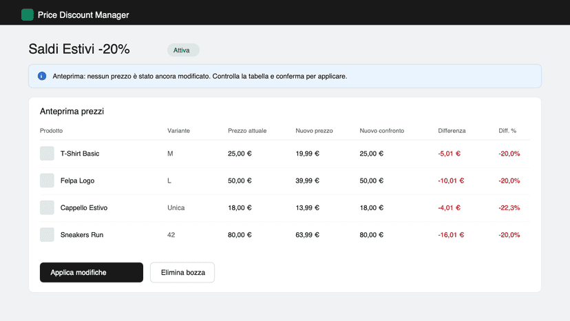 Dashboard con metriche, azioni rapide e campagne recenti