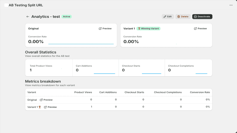 analytics about test