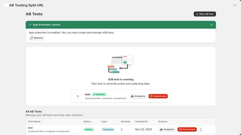 AB test dashboard