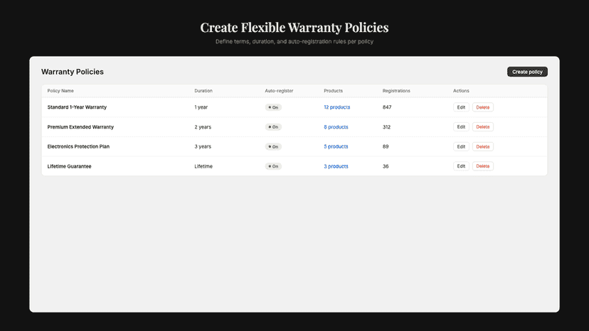 Create Flexible Warranty Policies