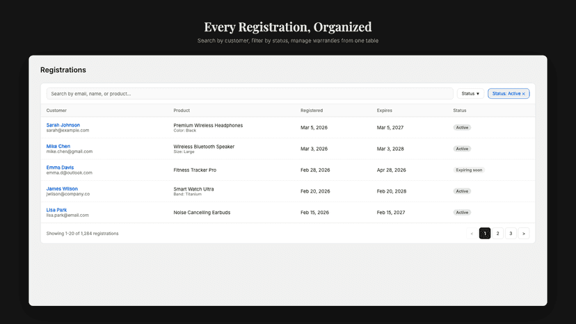 Every Registration, Organized
