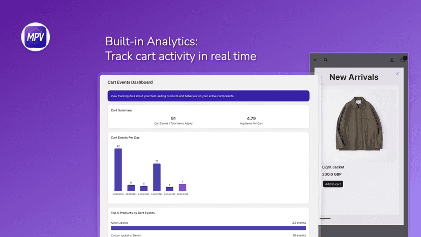 Analytics, track cart activity in real time
