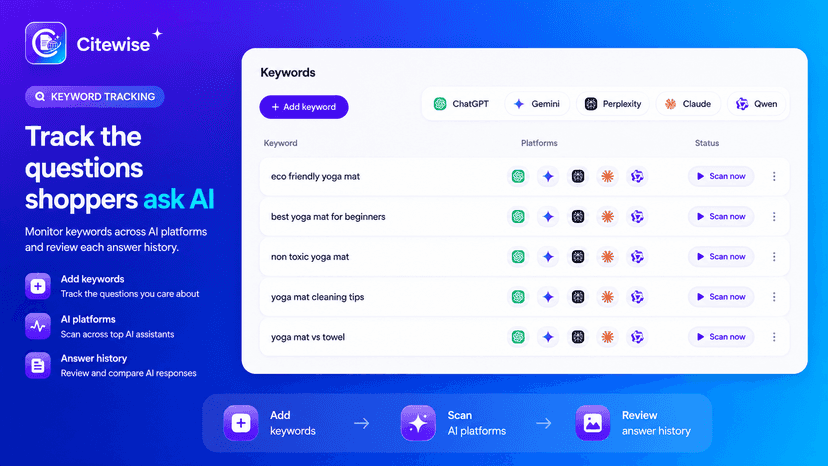 Track the questions shoppers ask across AI search platforms