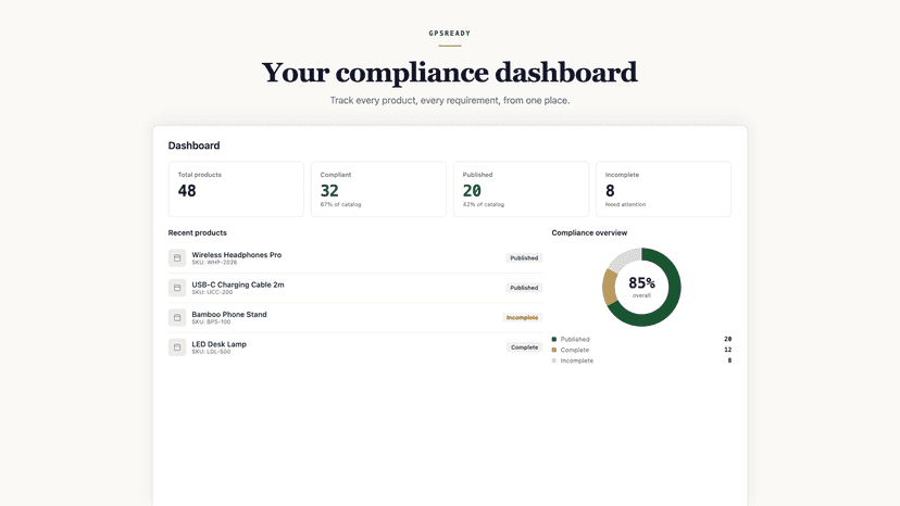 Your compliance dashboard