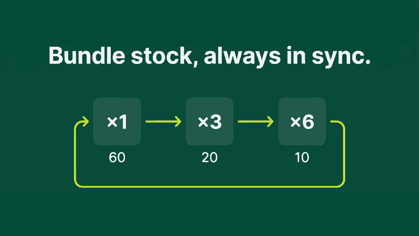 Diagram showing automatic inventory synchronization
