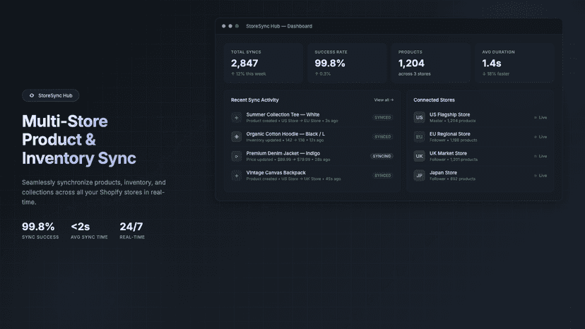 StoreSync Hub – Product Sync