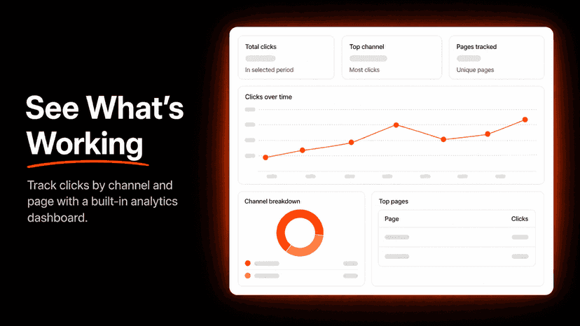 Track clicks by channel and page with built-in analytics