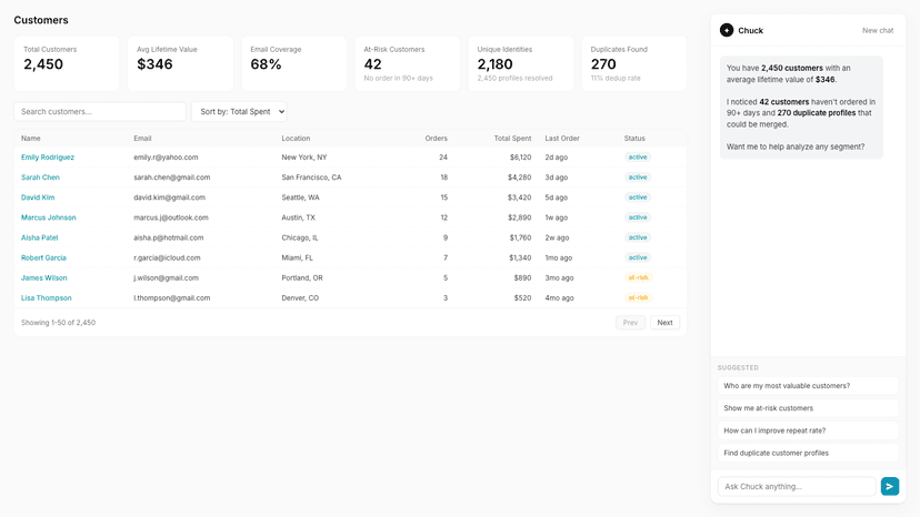 Customer list with stats, search, sort, and at-risk badges