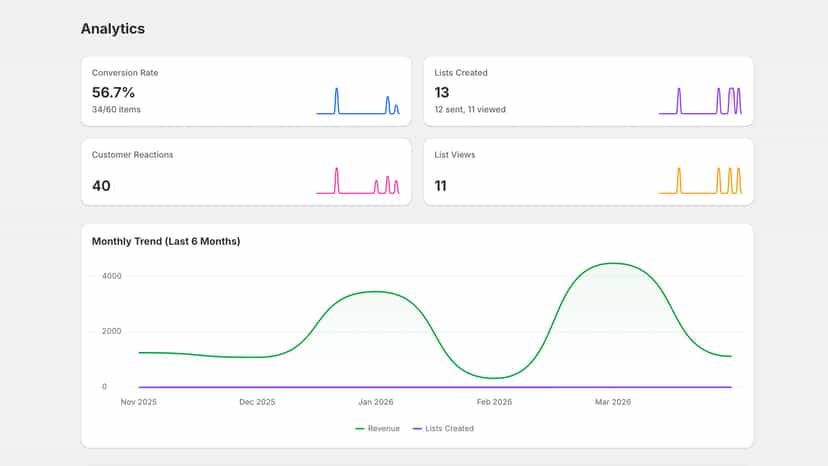 Analytics feedback