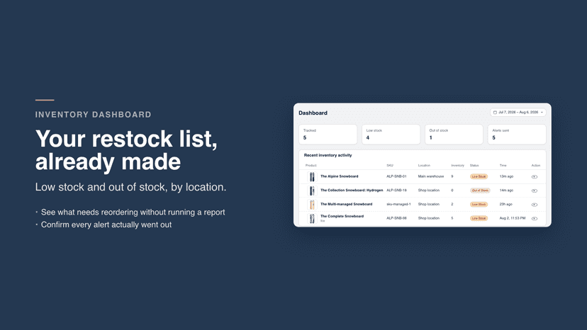Stockwell inventory dashboard showing low stock and out of stock