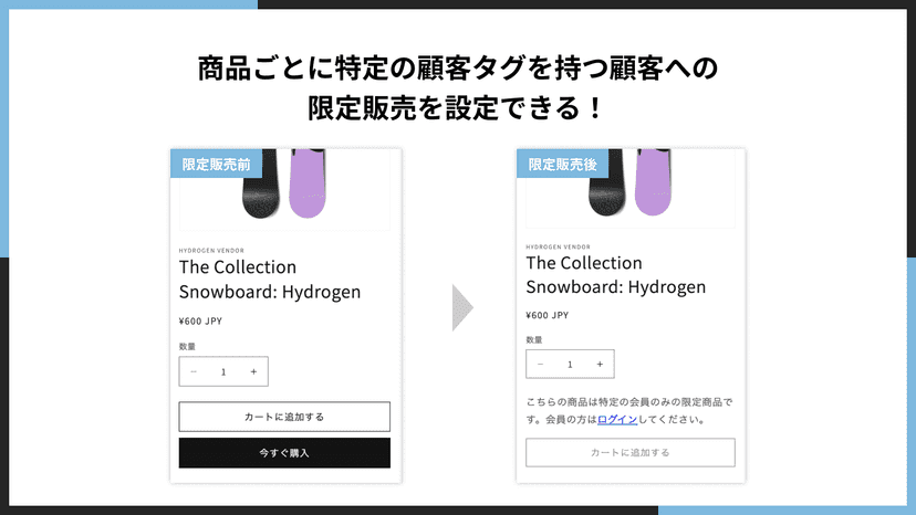 商品ごとに特定の顧客タグを持つ顧客への限定販売を設定できる!