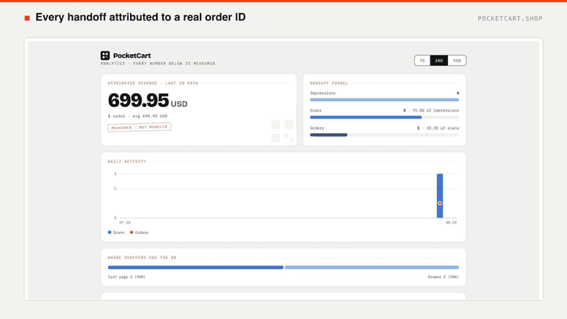 analytics example