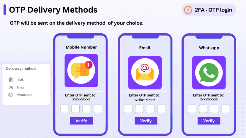 OTP Login, OTP over Email/Mobile Number/Whatsapp