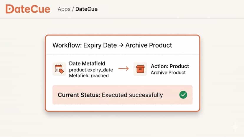 DateCue: Expiry Date to Archive Product
