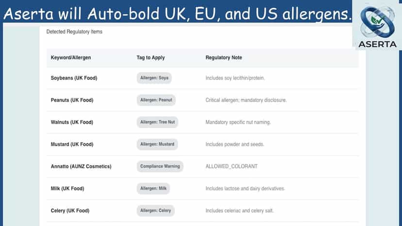 Automatically bold all current UK, EU, and US food allergens