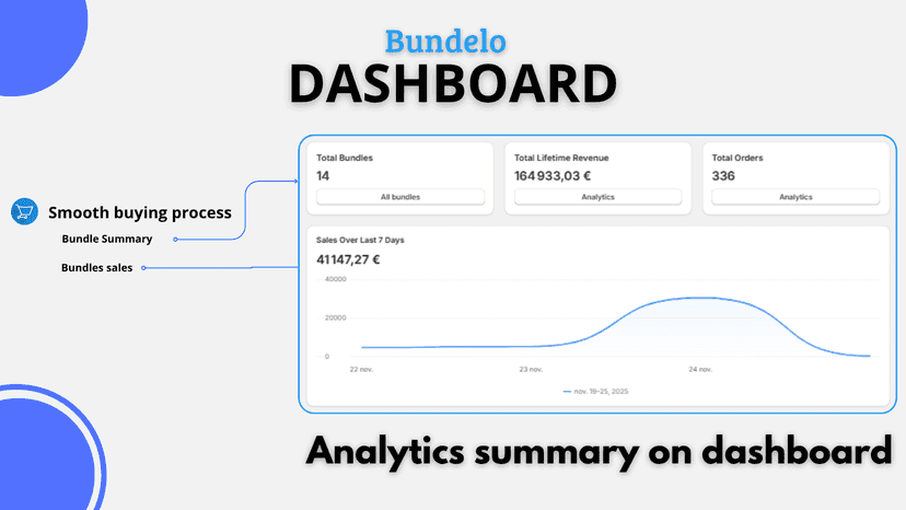 Bundle analytics summary