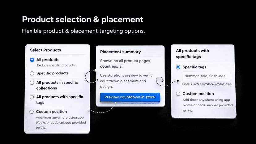 Timer types: Product timer, Announcement bar, Cart timer.