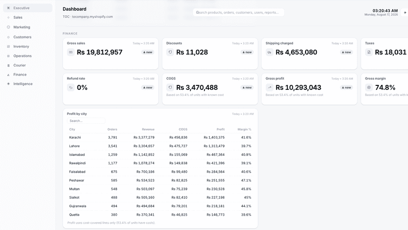 Sales and Revenue Summary report
