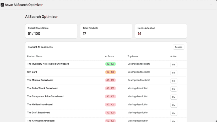 Dashboard with overall AI score, totals, and product readiness