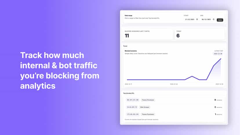Dashboard showing blocked sessions and traffic trends