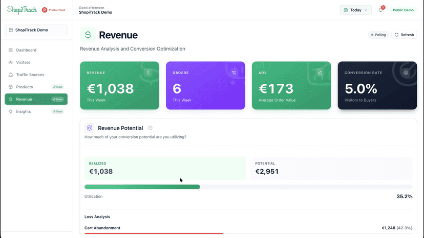 ShopiTrack Revenue Insights