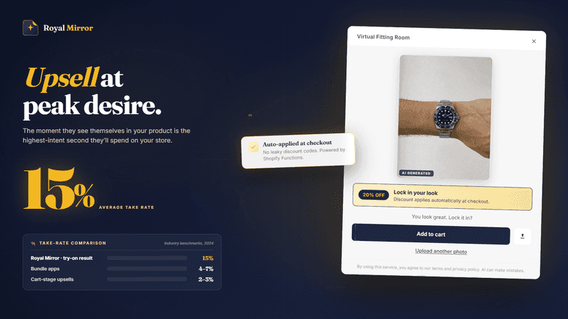 Upsell after testing averages 15% take rate