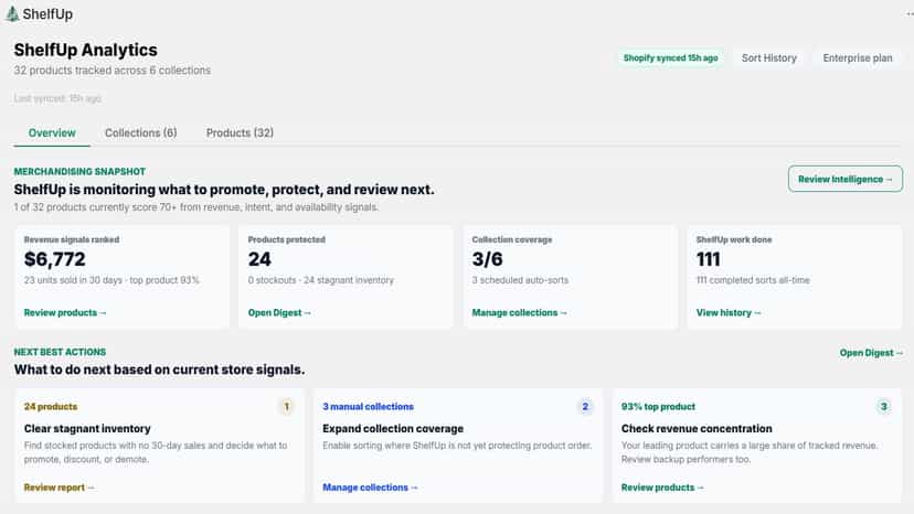 ShelfUp analytics overview with revenue signals and next actions