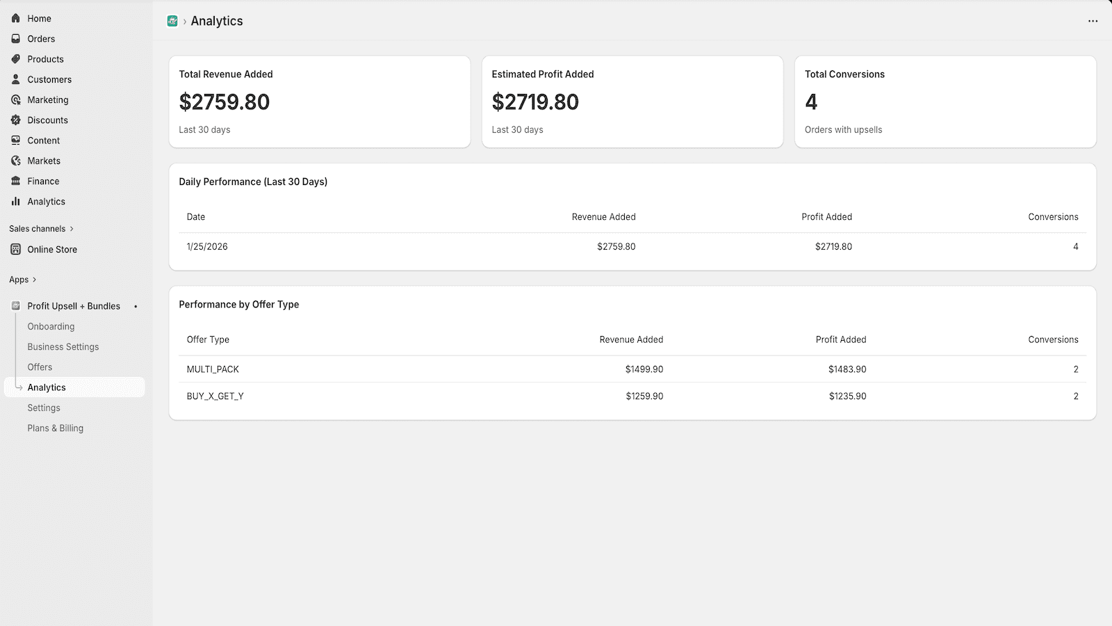 Track upsell revenue, profit uplift and conversion metrics