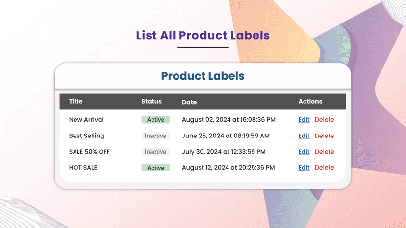 List All Product Labels