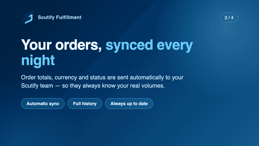 Your orders synced every night
