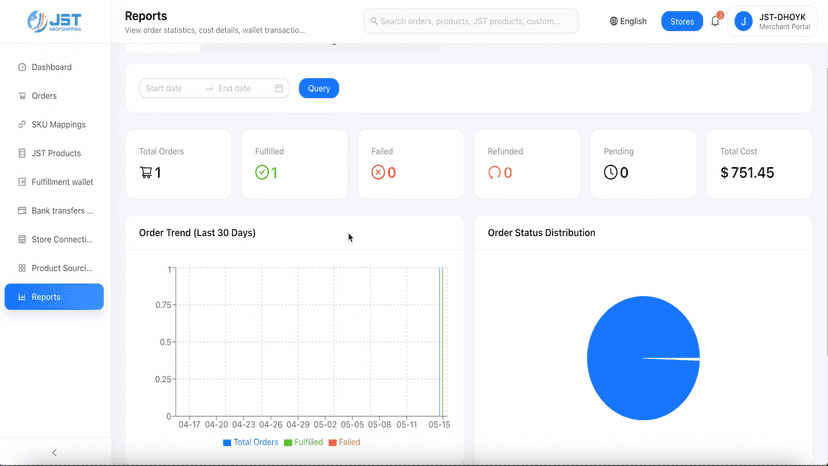 Detailed reports showing order trends and fulfillment costs.