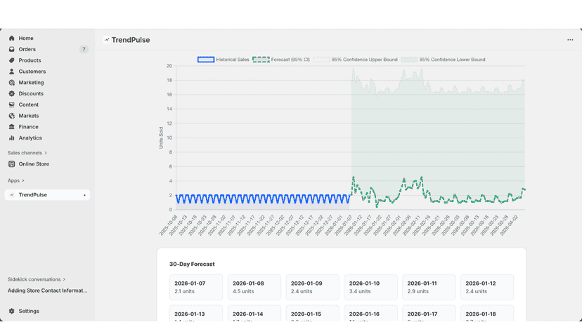 AI Demand Forecasting