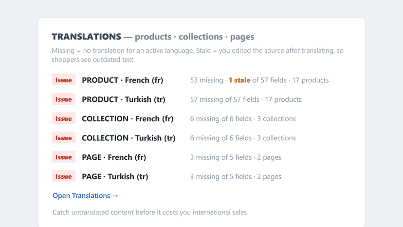 Missing and stale translations — products, collections, pages