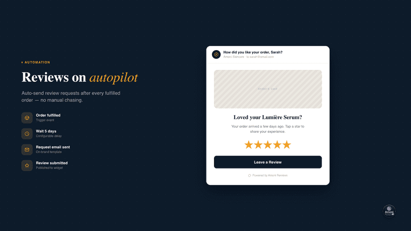 Automated post-purchase review request emails for Shopify