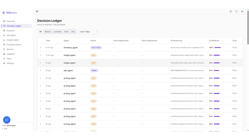 ansparent AI Decision Ledger showing all agent actions