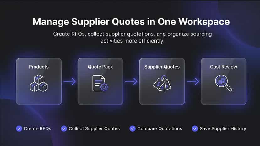 Create RFQs from selected products
