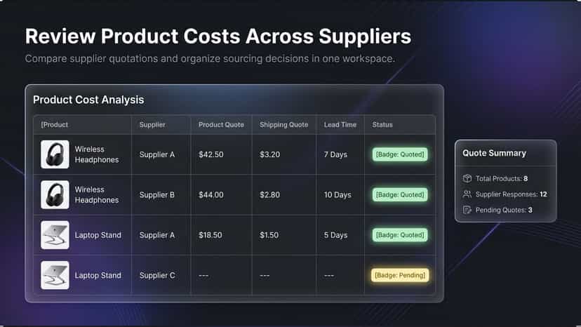 Supplier quotation comparison dashboard