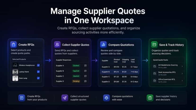 RFQ creation and supplier quote workflow