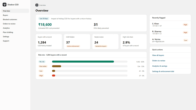 Shadow COD dashboard: RTO cost prevented and risk mix