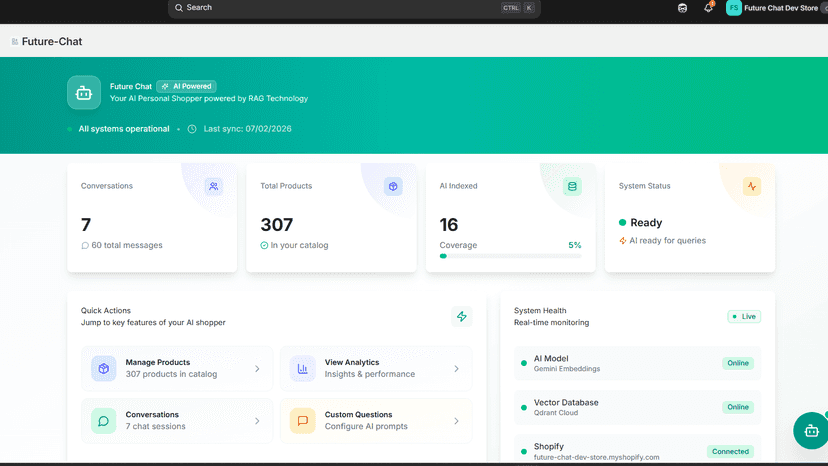 Future Chat Shopify app dashboard overview
