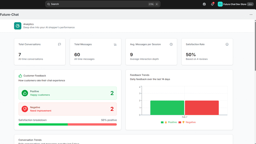 Future Chat analytics dashboard with metrics