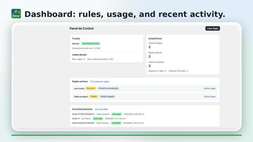 Dashboard: active rules, plan limits, and recent activity