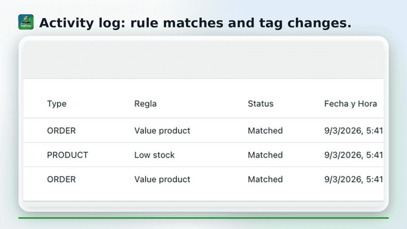 Activity log: rule matches and tag changes