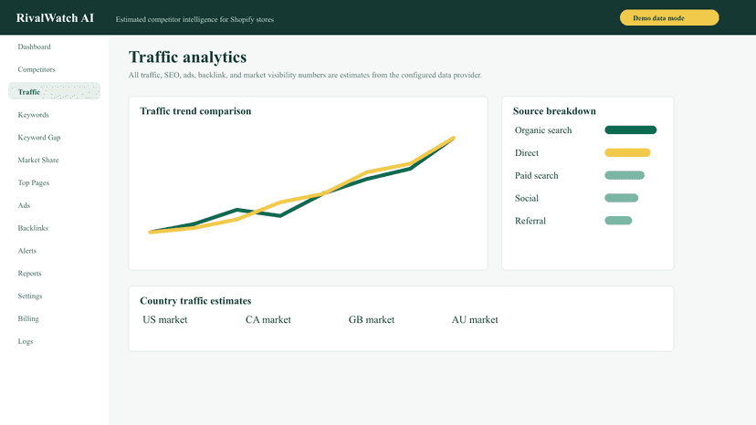 RivalWatch AI traffic analytics screen