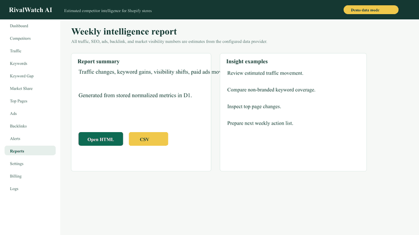 RivalWatch AI weekly intelligence report screen