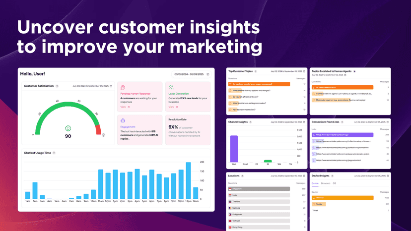 AI analytics for customer insights to improve your marketing